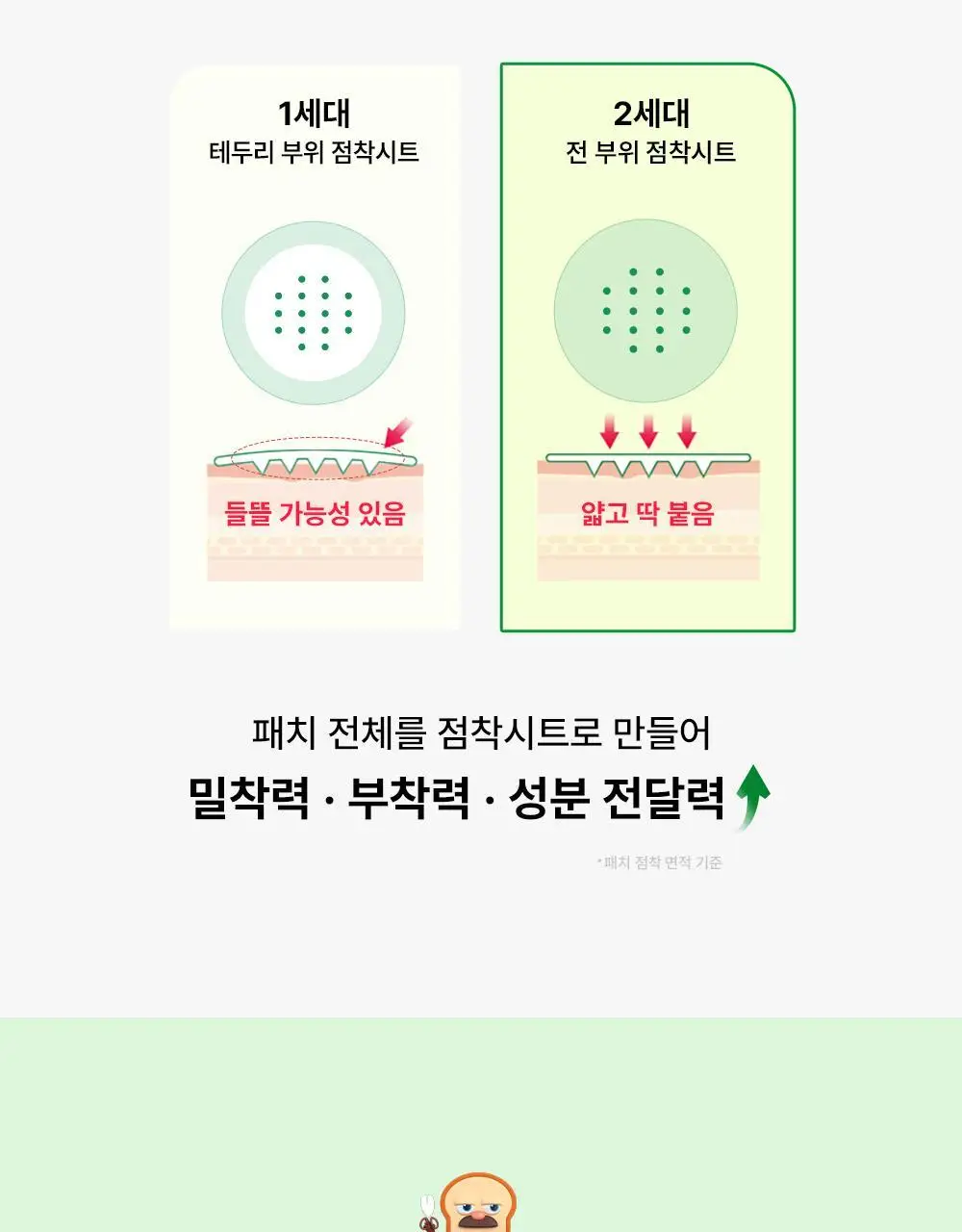[브레드이발소] 긴급진정패치 듀오(트러블큐어 6매 + 짜닷15매) 상세페이지 14
